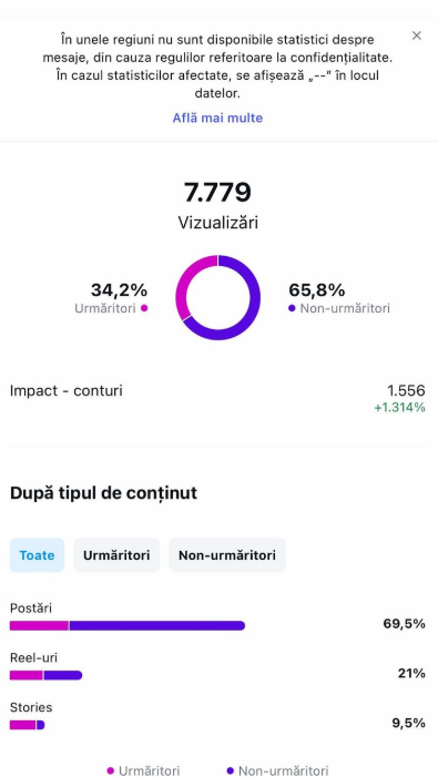 Abecedarul unui suflet filantrop