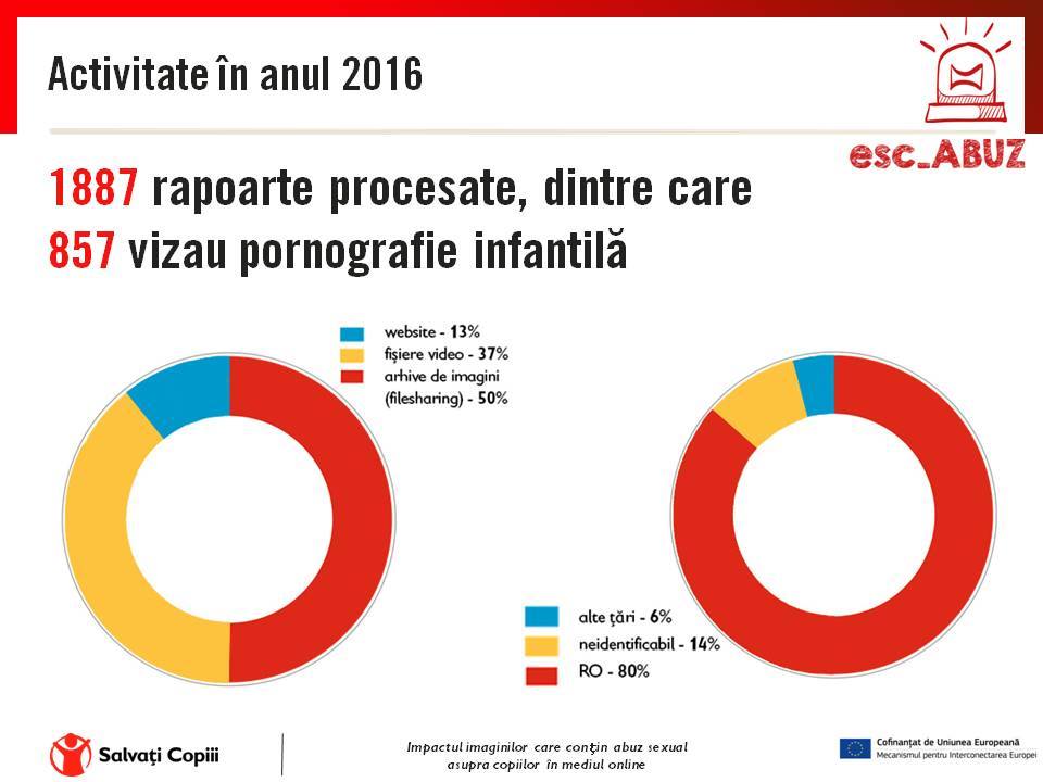 Siguranta pe Internet - Linia de raportare a continutului ilegal esc_ABUZ