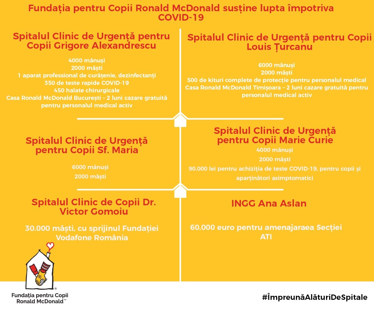 Alături de familii, alături de Spitale - solidaritate pe timp de pandemie