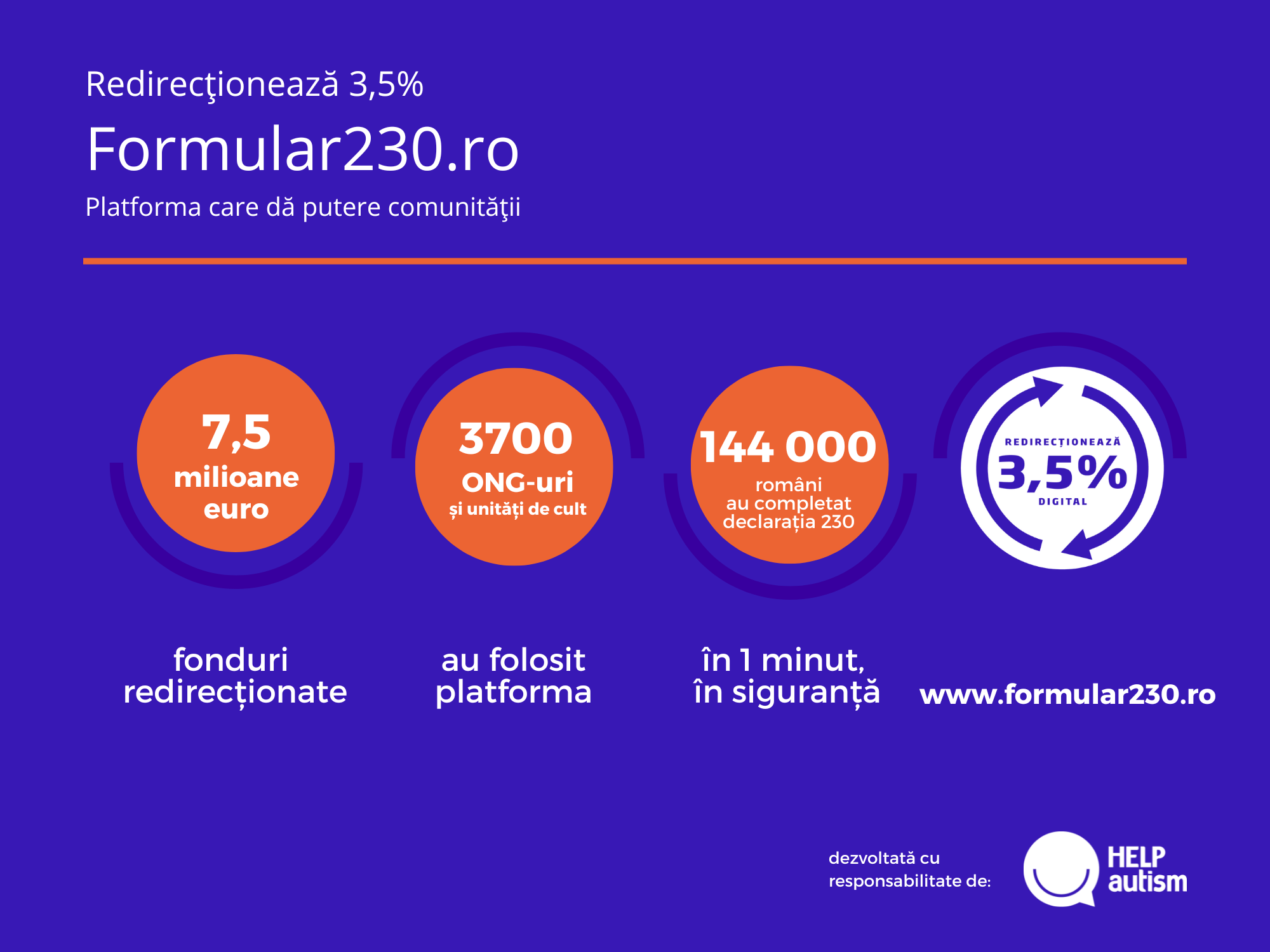 Formular230.ro