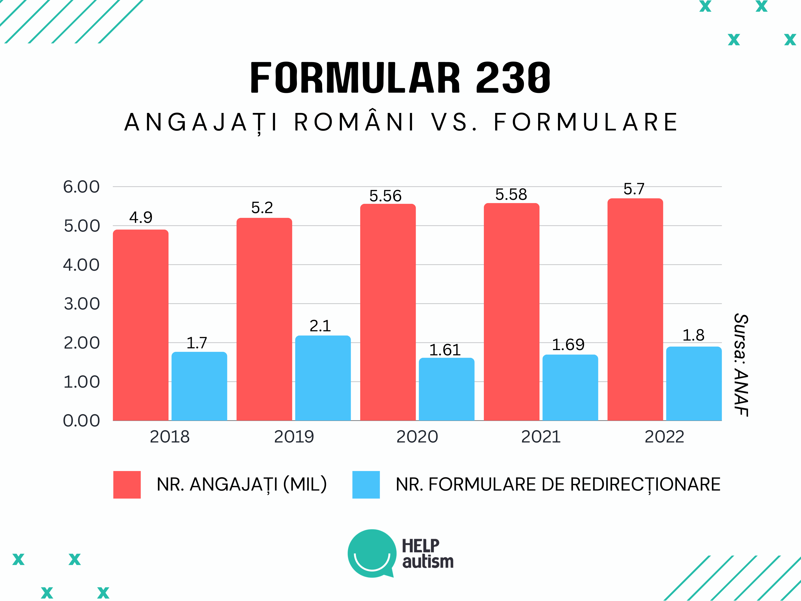 Formular230.ro