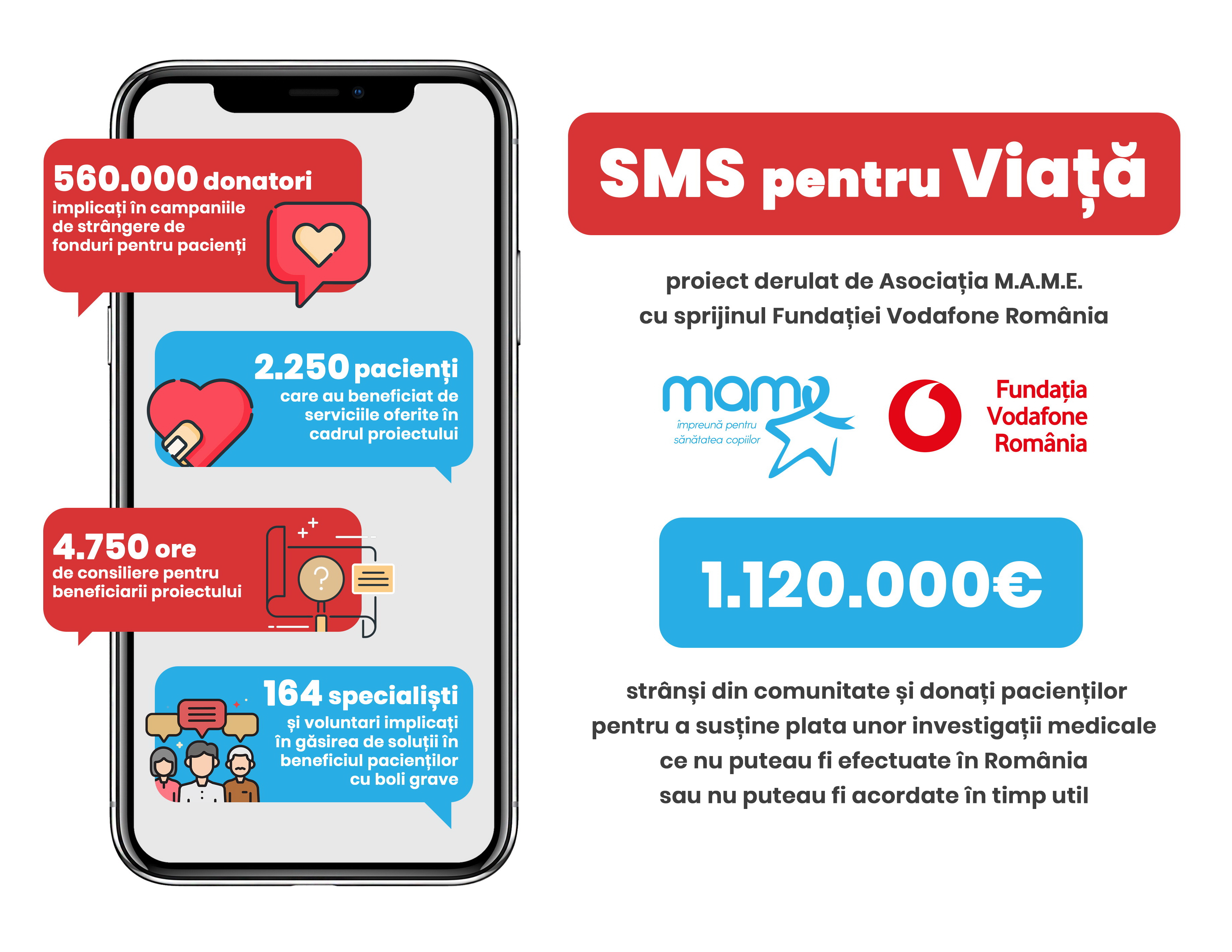 SMS pentru Viață