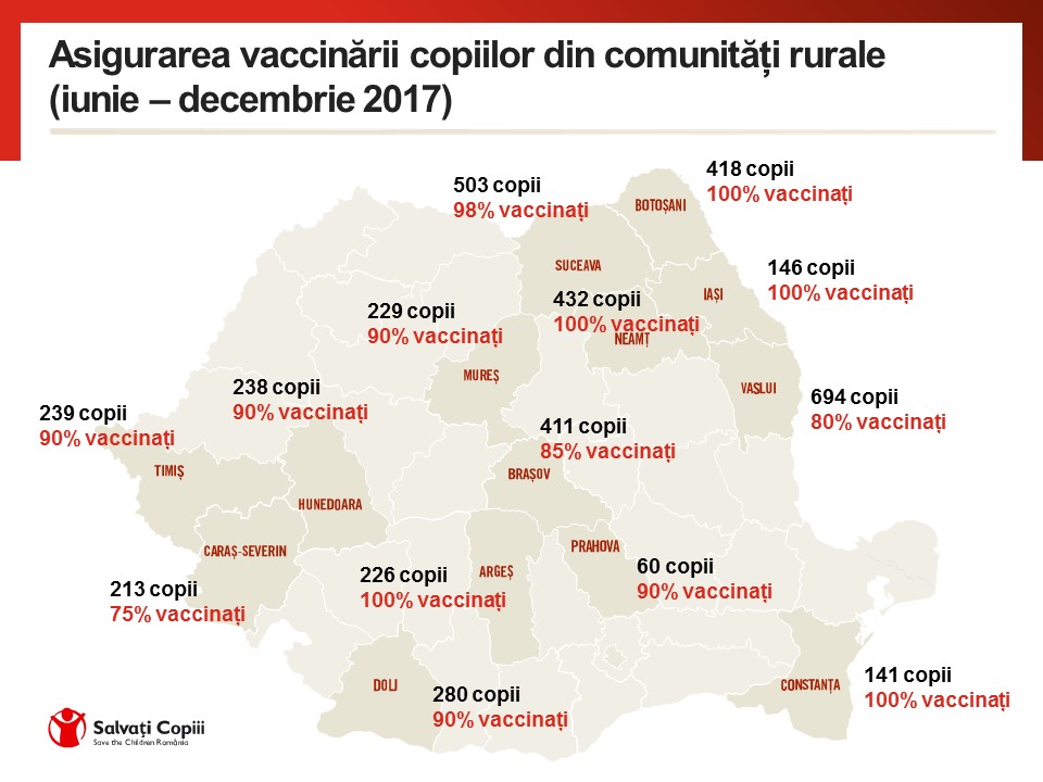 Fiecare Copil Conteaza - Siguranta prin educatie pentru nutritie si sanatate -S.E.N.S.