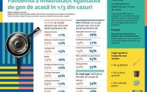 Sondaj IKEA: Pandemia a îmbunătățit egalitatea de acasă în 1 din 3 gospodării din România