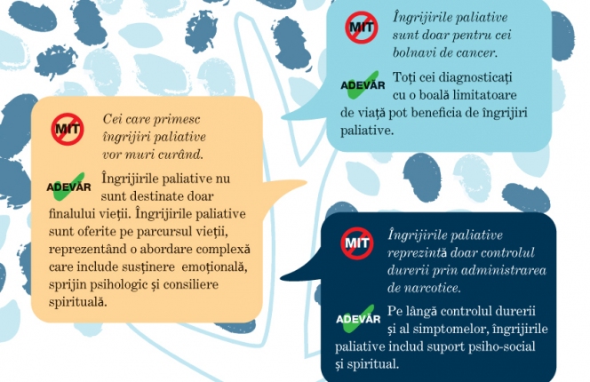 Ziua Mondiala HOSPICE si a Ingrijirilor Paliative, 12 octombrie 2013 - Spulberarea Miturilor