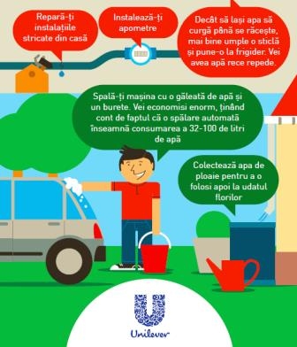 Unilever sarbatoreste Ziua Mondiala a Apei
