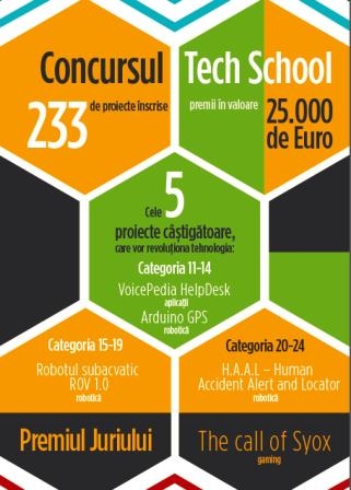 Tinerii romani revolutioneaza educatia, cercetarea si transporturile cu ajutorul tehnologiei