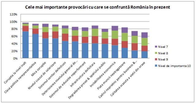 Rezultatele Sondajului: „Studiile in strainatate si intoarcerea acasa”