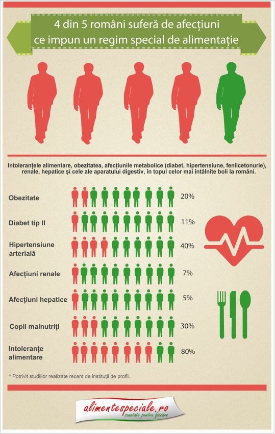 Campania de educatie alimentara #ManancResponsabil