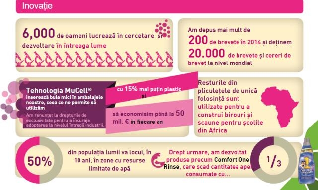 Al patrulea an al Planului pentru un Stil de Viata Sustenabil // Unilever