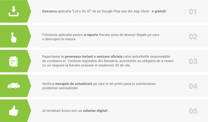 S-au strans 20 000 de dolari pentru aplicatia care va curata Romania de deseuri