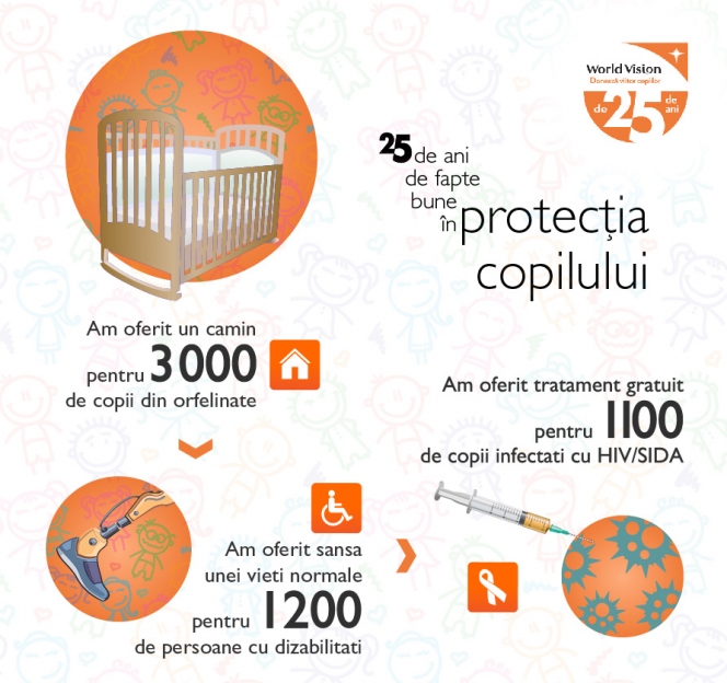 25 de ani de transformare a comunitatilor cu World Vision Romania