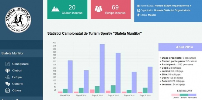 Software pentru Campionatul National de Turism “Stafeta Muntilor”