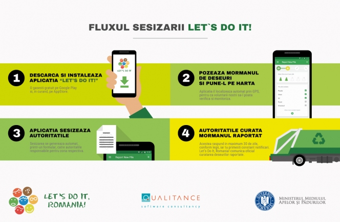 "Let`s Do It, Romania!" a lansat prima aplicatie de mobil si platforma pentru raportarea deseurilor
