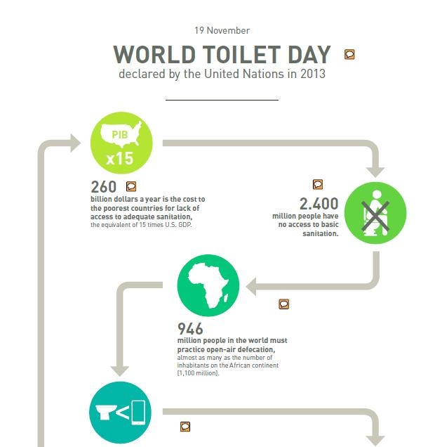 Ziua Internationala a toaletei este sarbatorita pe 19 noiembrie