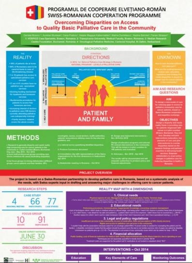 Integrarea ingrijirii paliative de baza in sistemul de sanatate romanesc