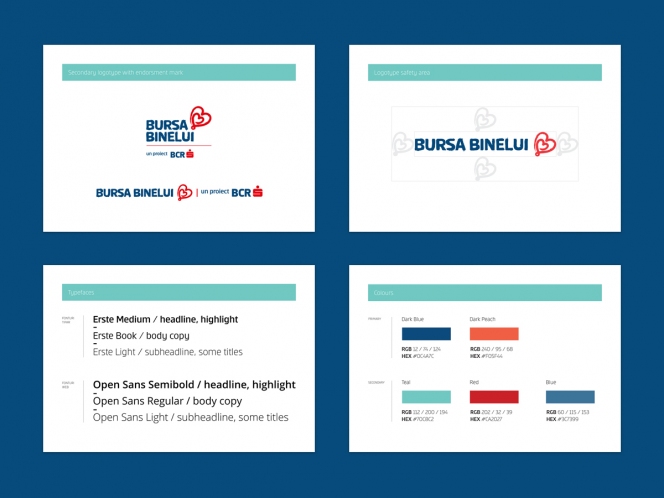 Rusu+Bortun castiga la REBRAND 100® Global Awards 2016 cu proiectul Bursa Binelui BCR