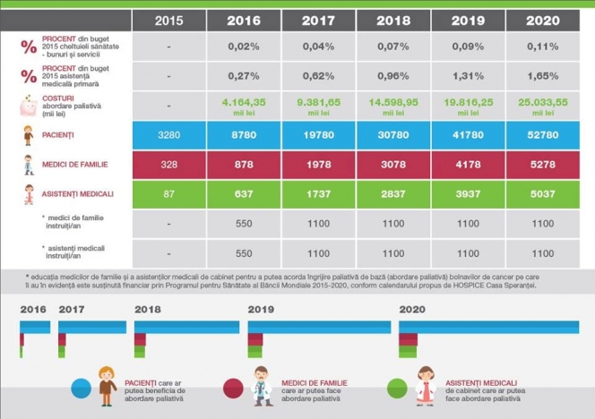 Ingrijirea paliativa prin medicul de familie - o solutie testata de HOSPICE Casa Sperantei