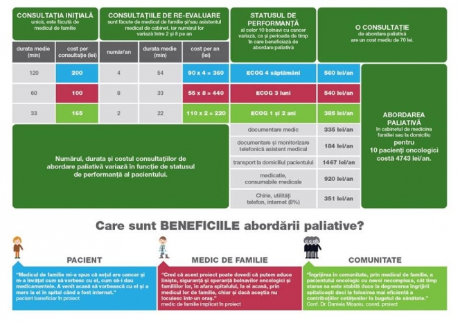 Ingrijirea paliativa prin medicul de familie - o solutie testata de HOSPICE Casa Sperantei