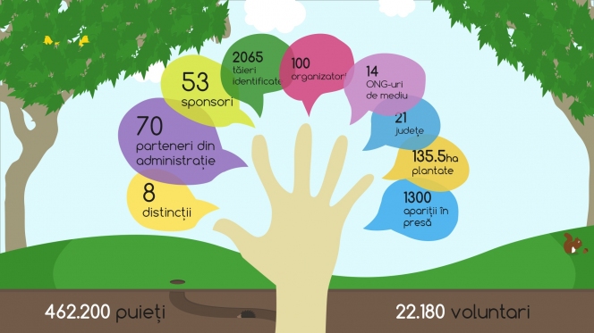 „Plantam fapte bune in Romania” publica Raportul anual 2015