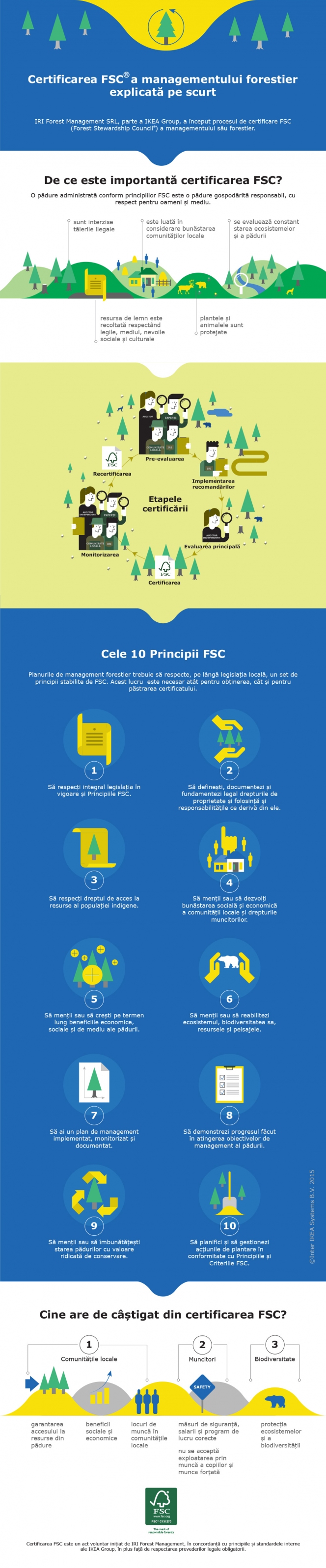 IRI Forest Management a obținut certificarea FSC® pentru management forestier