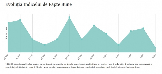 Abecedarul campaniilor de crowdfunding