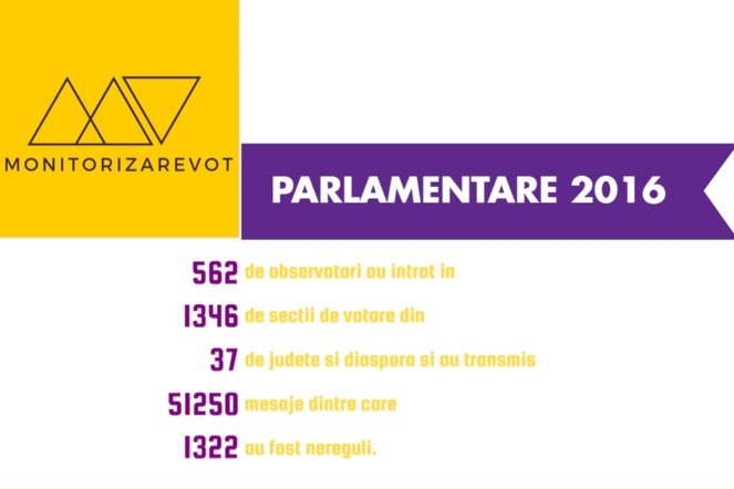 Rezultatele utilizării primei aplicații mobile pentru  observarea alegerilor în România