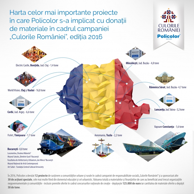 În 2016, Policolor a oferit materiale de peste 125.000 de euro în cadrul proiectelor de responsabilitate socială și prin intermediul sponsorizărilor