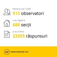 Gala Societății Civile 2017 remarcă aplicarea unor modele și soluții inovatoare în rezolvarea problemelor identificate în comunități, cheie a transformărilor eficiente