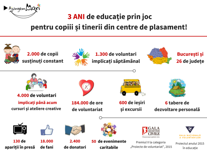 Înainte de vacanță, înscrie-te la voluntariat pentru copiii din centre de plasament