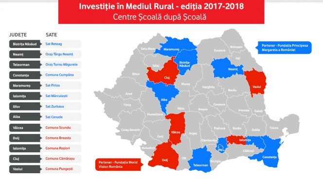 500 de copii cu risc de abandon școlar vor fi beneficiarii unei noi runde de proiecte finanțate de Fundația Vodafone România