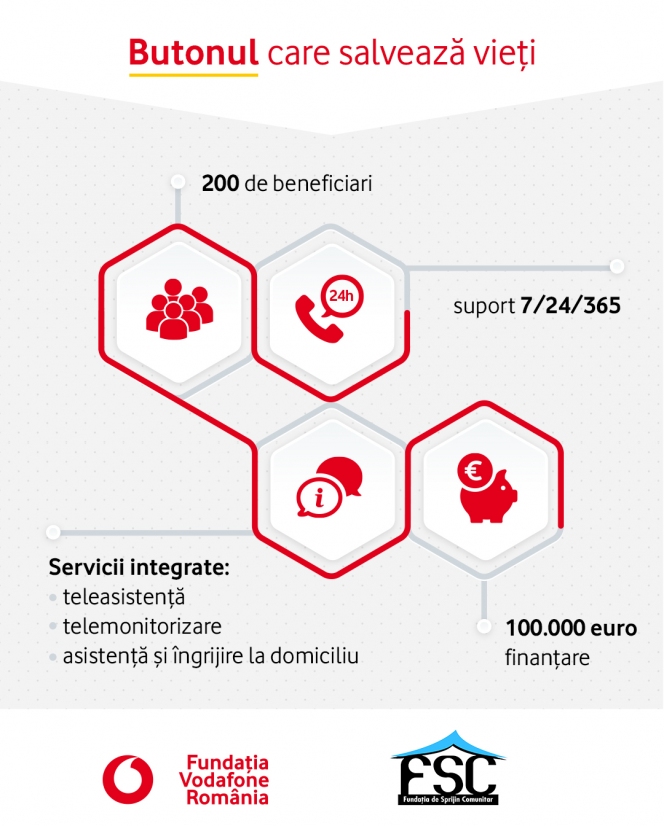 200 de persoane vor beneficia de monitorizare și asistență permanentă