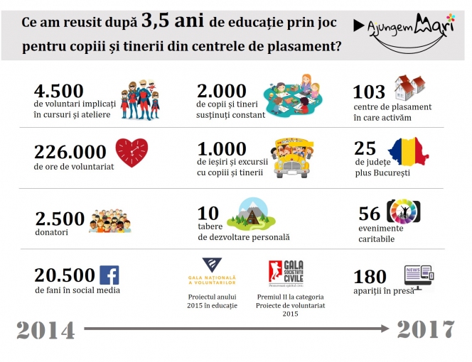 Fii mai bun și după Crăciun // Schimbă viitorul copiilor din centre de plasament