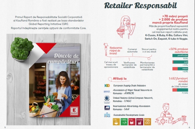 Kaufland România publică primul Raport de Sustenabilitate ce arată impactul companiei în comunitate