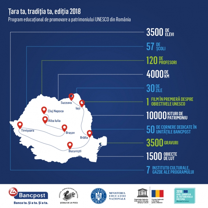 Programul educațional "Țara ta, tradiția ta" a fost recunoscut la nivel european, obținând patronajul Anului European al Patrimoniului Cultural 2018