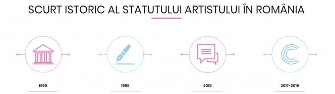 Cultura Alternativă, program pentru consolidarea capacității ONG-urilor în vederea inițierii politicilor publice adaptate contextului cultural actual din România