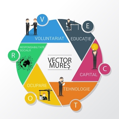 Schimb de experiență la Bistrița inițiat în cadrul proiectului Livezeni 2020