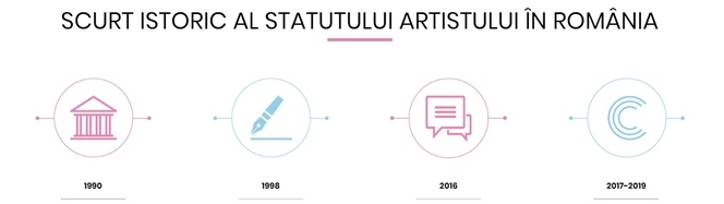 Proiectul ”Cultura Alternativă” invită artiștii și operatorii culturali la întâlniri de lucru specializate