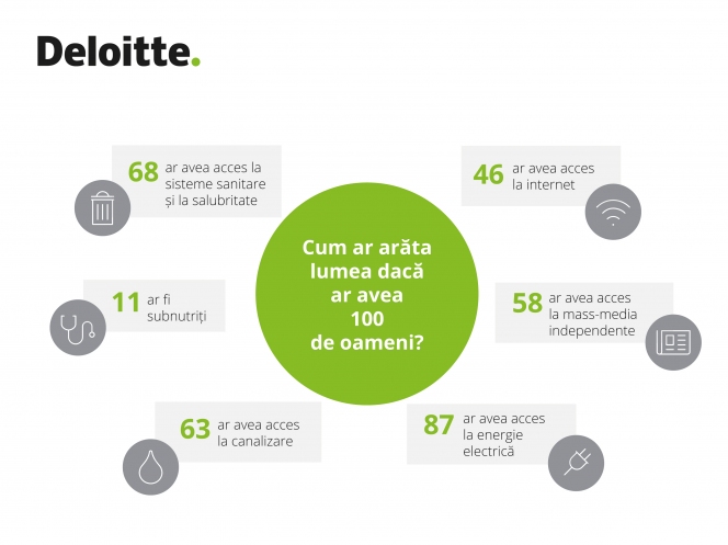 Studiul Indicele de progres social 2018 privind calitatea vieții și bunăstarea socială: România ocupă locul 44 în clasamentul mondial