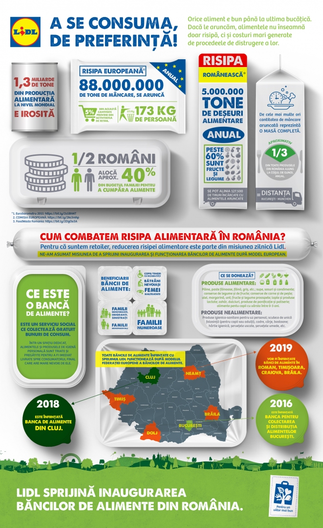 A doua Bancă de Alimente din România după model european, fondată împreună cu Lidl, s-a deschis la Cluj-Napoca