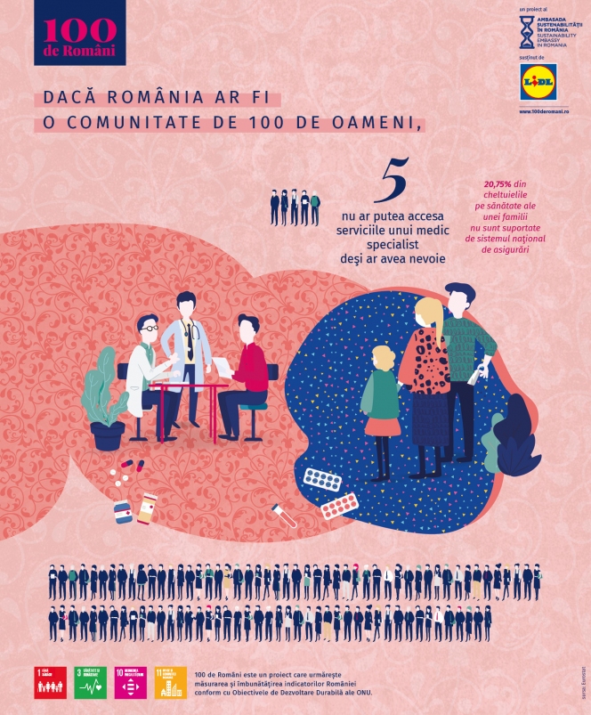 Lidl susține Ambasada Sustenabilității în România și lansează împreună proiectul „100 de Români”