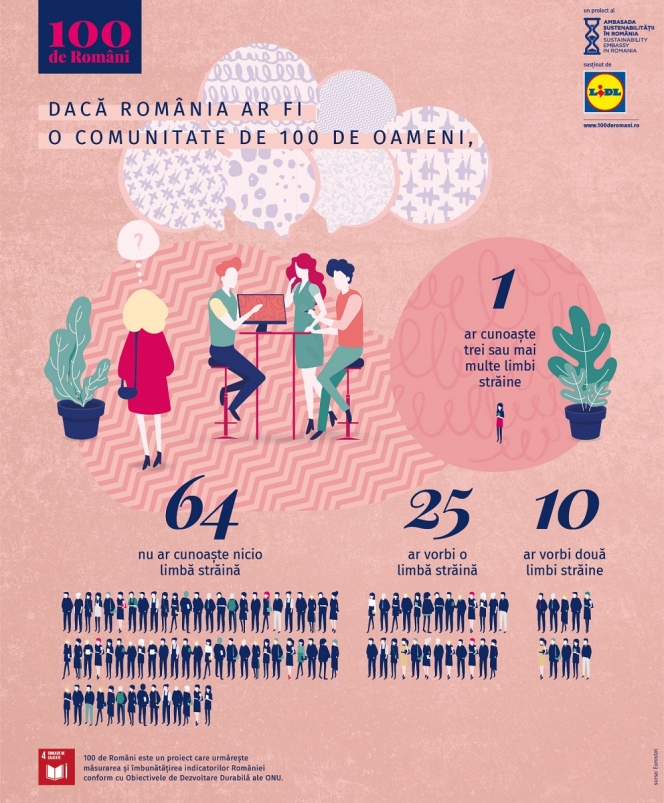 Lidl susține Ambasada Sustenabilității în România și lansează împreună proiectul „100 de Români”