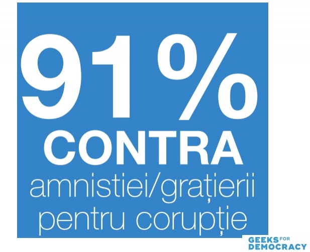 România nu vrea amnistie și grațiere. Cerem Președintelui României convocarea unui referendum pe tema Justiției