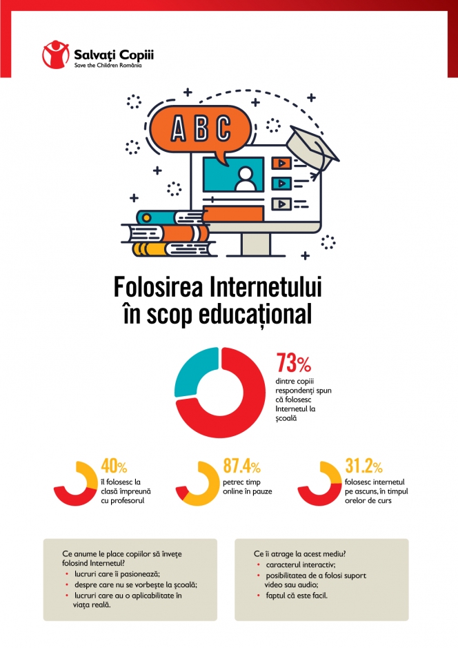 Organizația Salvați Copiii atrage atenția asupra potențialului impact negativ pe care timpul în exces petrecut pe Internet îl poate avea asupra sănătății emoționale a copiilor