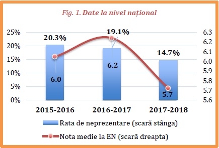 Scrisoare deschisă: STOP Fenomenul Brăila! Opriți excluziunea în educație