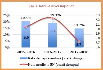 Scrisoare deschisă: STOP Fenomenul Brăila! Opriți excluziunea în educație