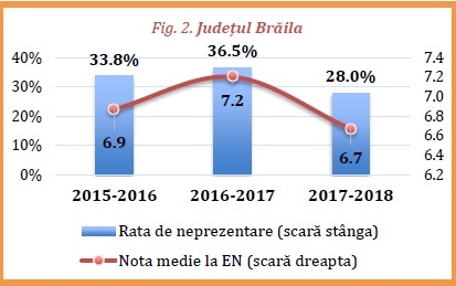 Scrisoare deschisă: STOP Fenomenul Brăila! Opriți excluziunea în educație