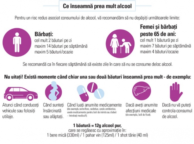 Pe 5 iunie, românii sunt așteptați să afle ce înseamnă “prea mult”, la Ziua Națională a Testării Consumului Personal de Alcool