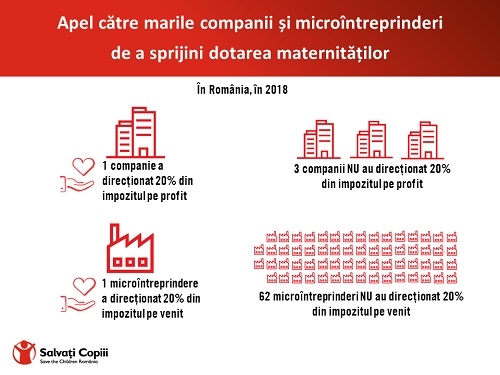 APEL PENTRU DOTAREA MATERNITĂȚILOR