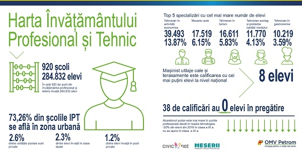 S-a lansat platforma digitală a învățământului profesional și tehnic din România, Meserii.ro